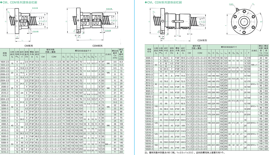 滾珠絲杠 滾珠絲杠