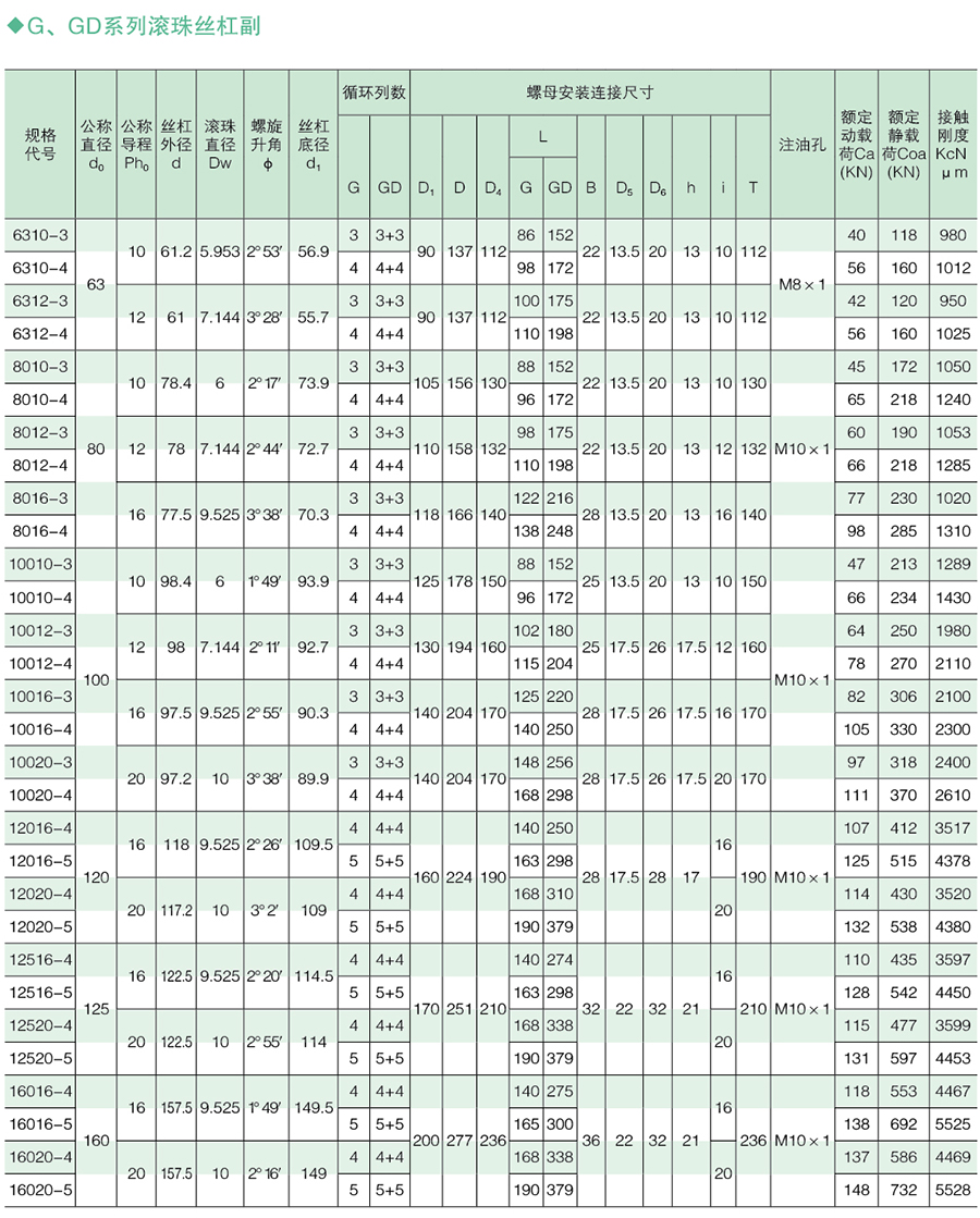 滾珠絲杠 滾珠絲杠