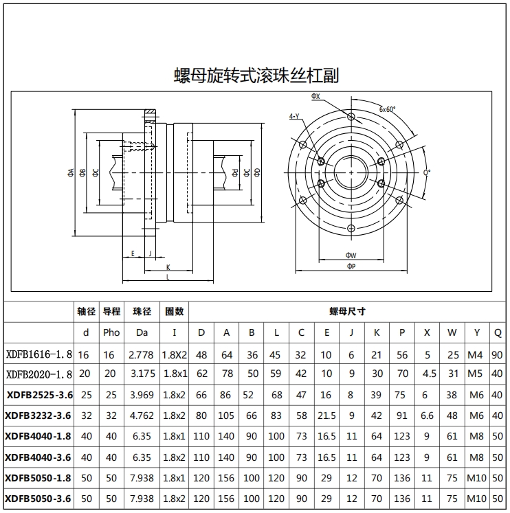大導程轉螺母樣本